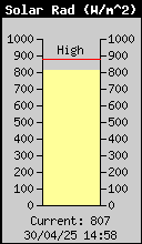 Energie solaire