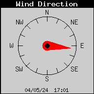 Direction du vent moyen sur 10 minutes