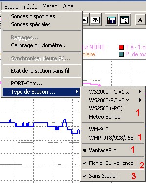 Menu Type de station